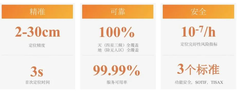 千寻位置宣布智能驾驶战略升级，年内搭载千寻位置FindAUTO量产品牌多达6家