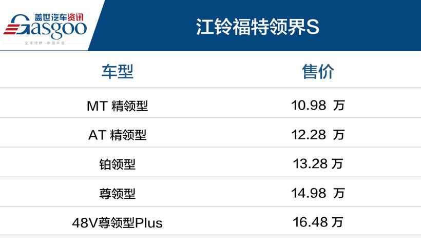 福特领界S上市 售10.98~16.48万元