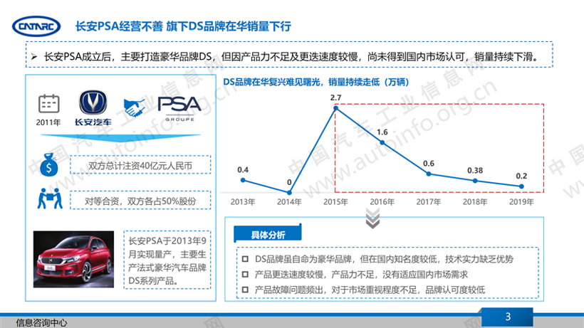 业绩不佳 宝能汽车接盘长安PSA