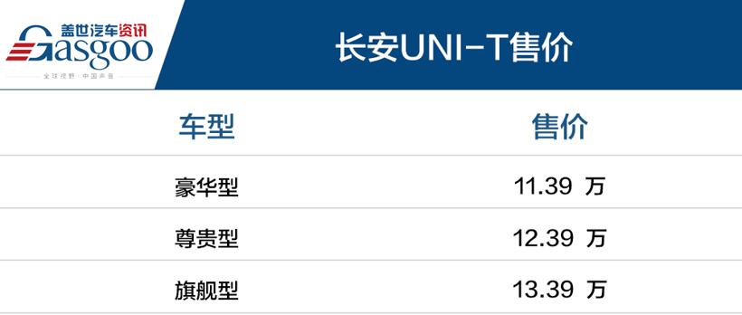 长安UNI-T正式上市 售11.39~13.39万元