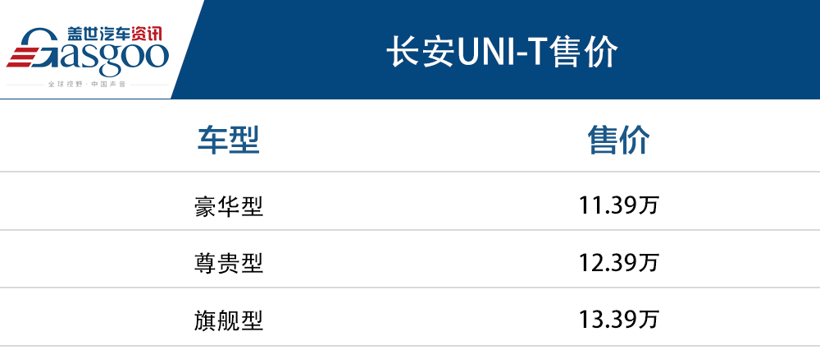 爆火的长安UNI-T是一台怎样的车，它值不值得买？