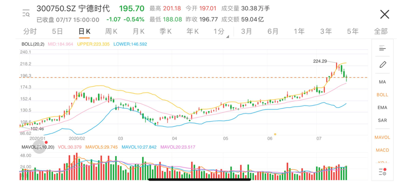 宁德时代197亿定增结果出炉：高瓴资本百亿认购，未来三年产能将至少翻两倍