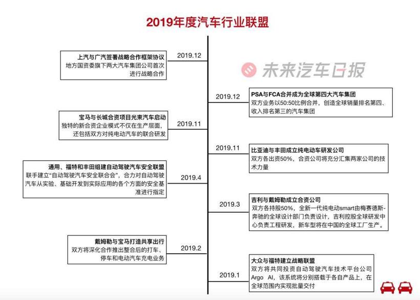 年入1.4万亿也要抱团取暖，联盟会成为车企的救命稻草吗？