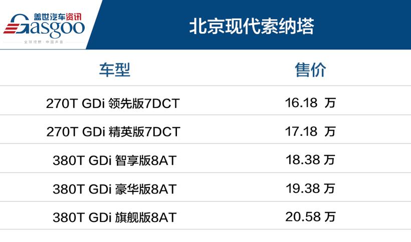 第十代北京现代索纳塔上市 售16.18~20.58万元