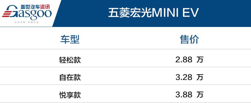 五菱宏光MINI EV上市 售2.88~3.88万元