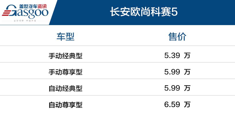 新款长安欧尚科赛5上市 售5.39~6.59万元