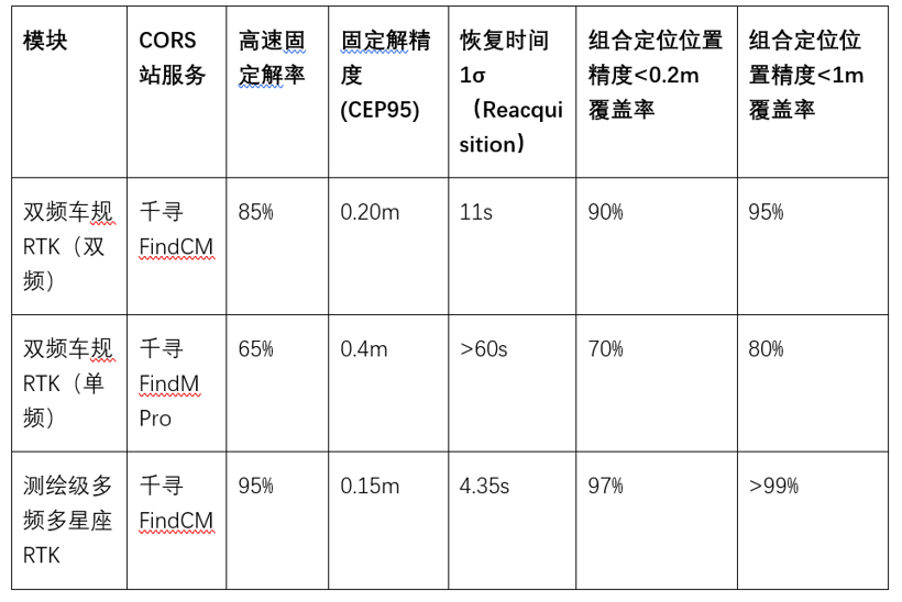 导远电子司徒春辉：自动驾驶高精度组合定位技术