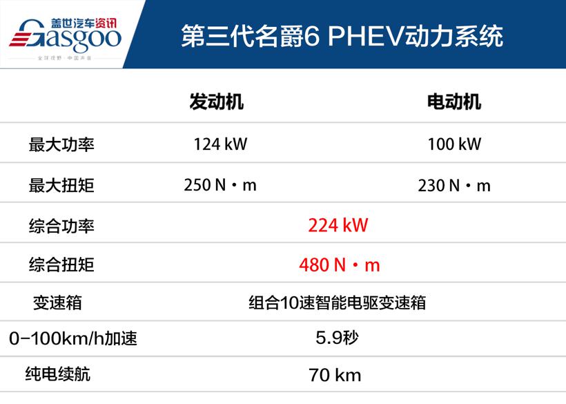 补贴后售14.58万元起 第三代名爵6 PHEV正式上市