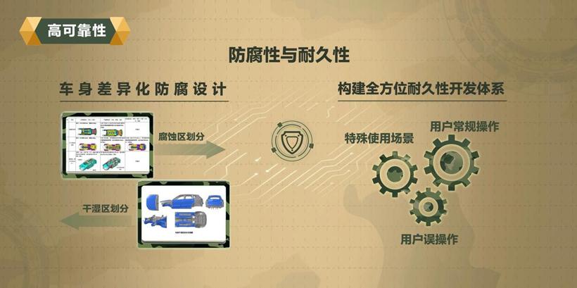 长城汽车“坦克”平台来啦！AI互联+OTA在线升级等你来唠“科”