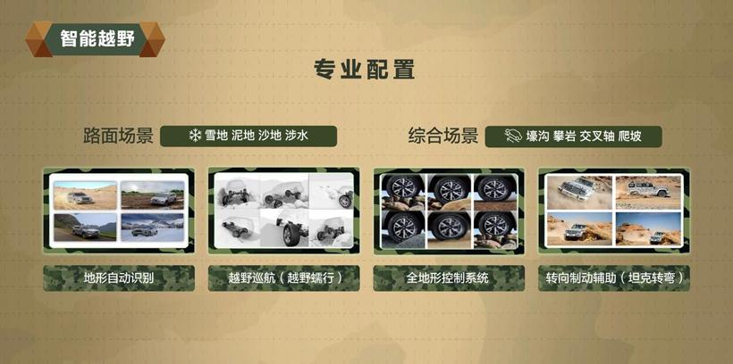 长城汽车“坦克”平台来啦！AI互联+OTA在线升级等你来唠“科”