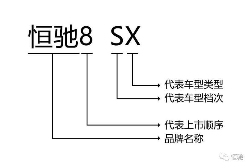 恒大两大基地全面启动试生产，恒驰量产提速