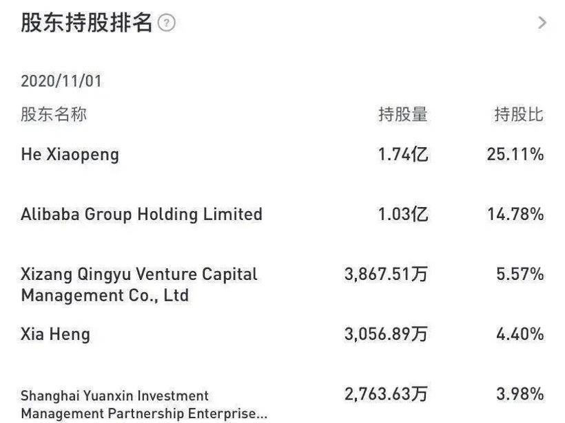蔚来理想小鹏交答卷：每个问题里都有特斯拉
