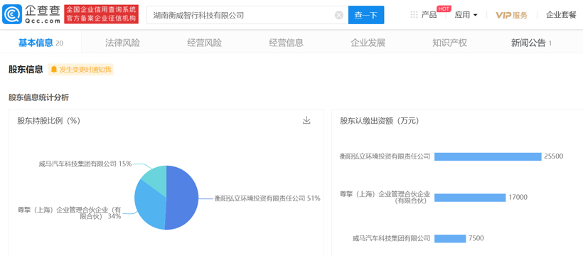 威马汽车投资成立软件​科技公司