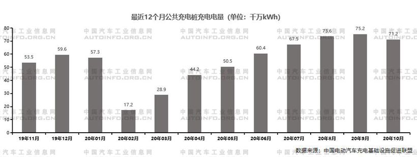 政策支持体系日益完善，推动新能源充电基础设施建设稳步发展