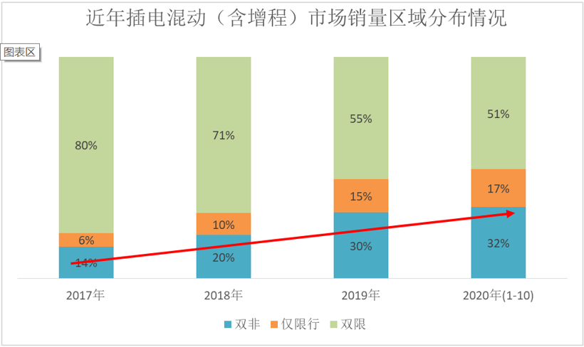 为插混而生，比亚迪如何打造技术“新物种”？