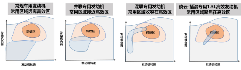 为插混而生，比亚迪如何打造技术“新物种”？