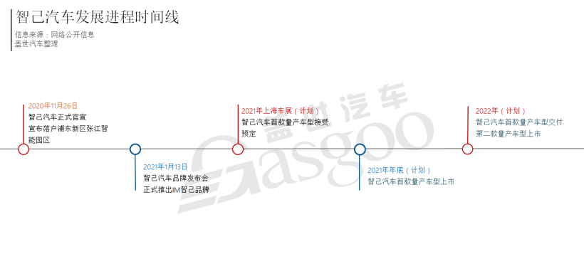 快枪手，智己