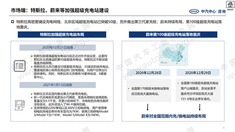 充电领域要点提炼，政策、市场多向发力