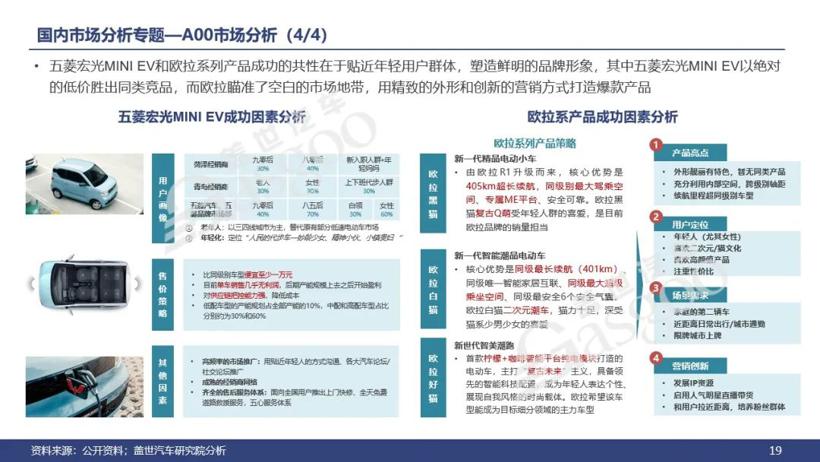 订阅推荐丨乘用车电气化市场与技术分析月刊