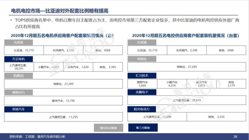 订阅推荐丨乘用车电气化市场与技术分析月刊
