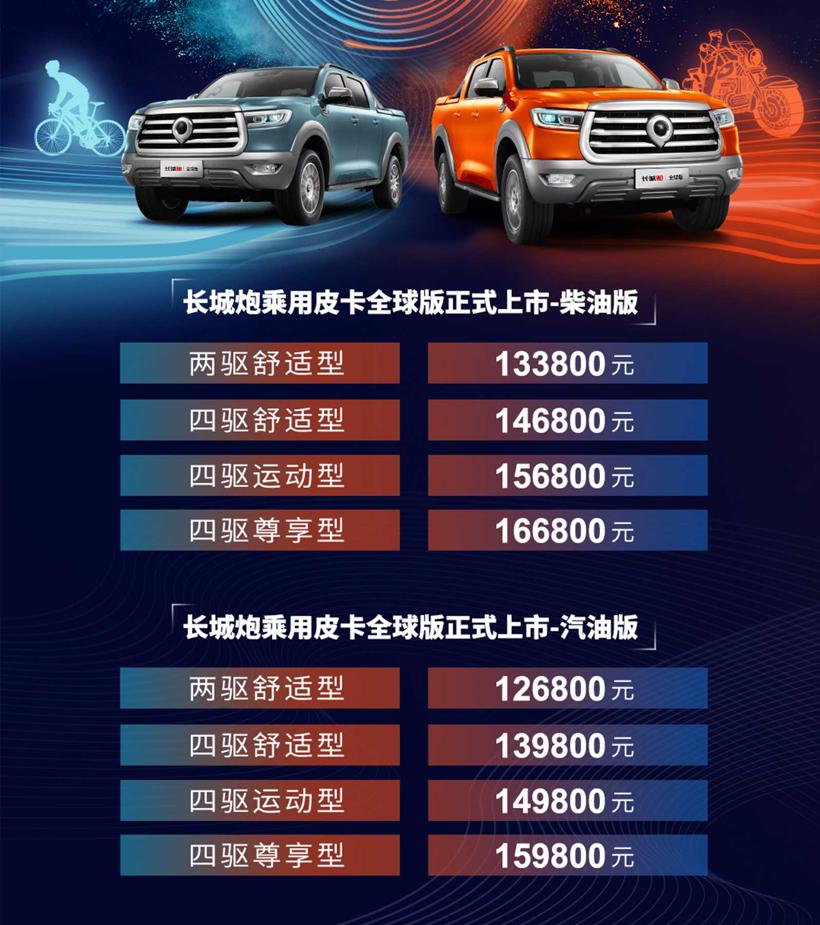 长城炮皮卡全球版上市 指导价12.68-16.68万元