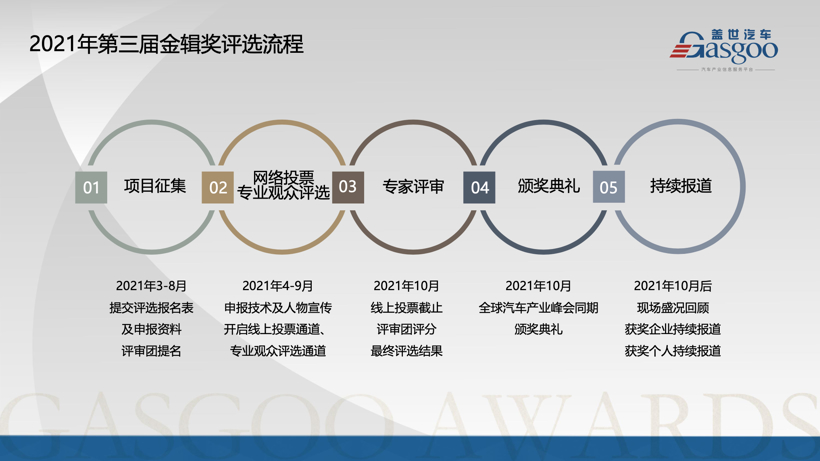 2021第三届金辑奖汽车新供应链百强专家评审团-周阳霖