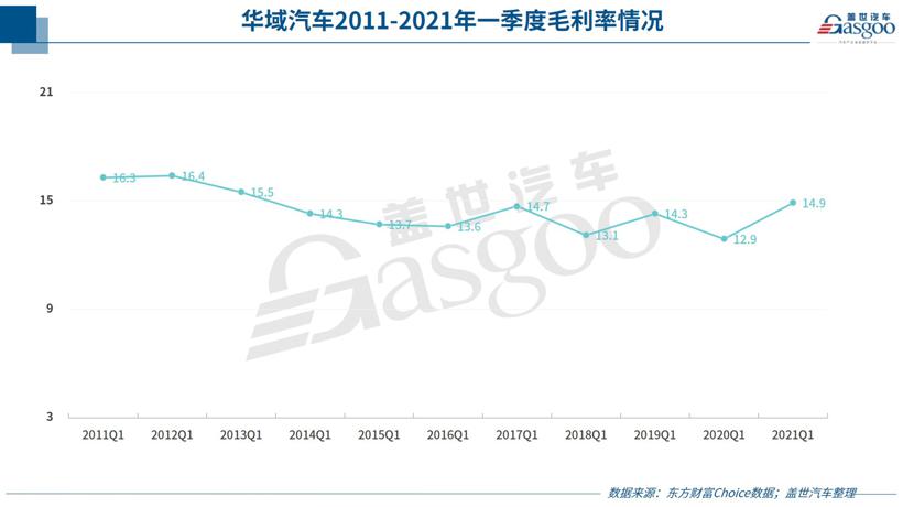 华域汽车一季度净利暴涨859%，后续增长仍存阻力