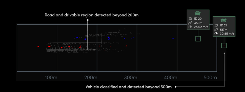 自动驾驶初创公司Aeva推出4DLidar 测距可达500m以上