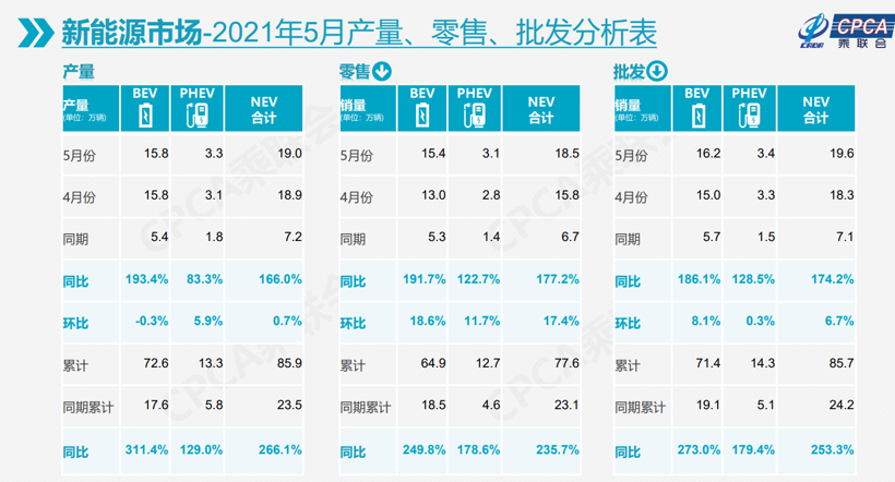 低基数增量结束，5月乘用车市场恢复低增长