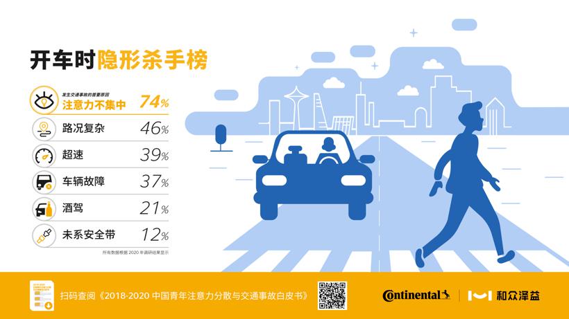 注意力分散成开车“隐形杀手”，驾驶员安全监测引发重视