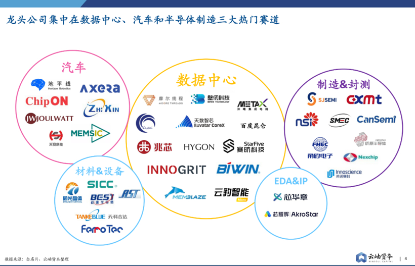 半导体自主可控“发车”在即，能否冲出第二个宁德时代？