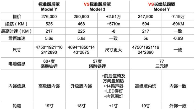 欢迎来到战国时代：2021年上半年新能源汽车销量突破100万