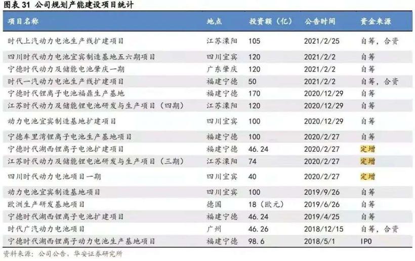 电池荒加剧：电池厂满负荷生产，车企董事长亲自抢货