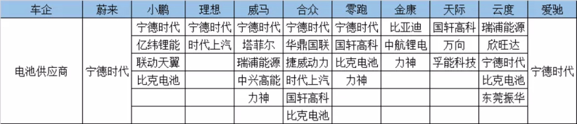 造车新势力7月成绩单：理想/小鹏首超蔚来