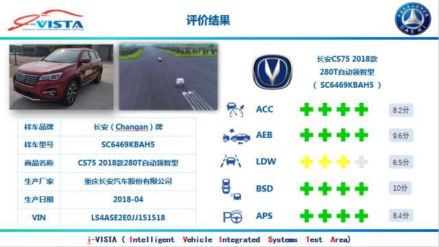 中国汽研发布智能汽车指数首批车型测评结果