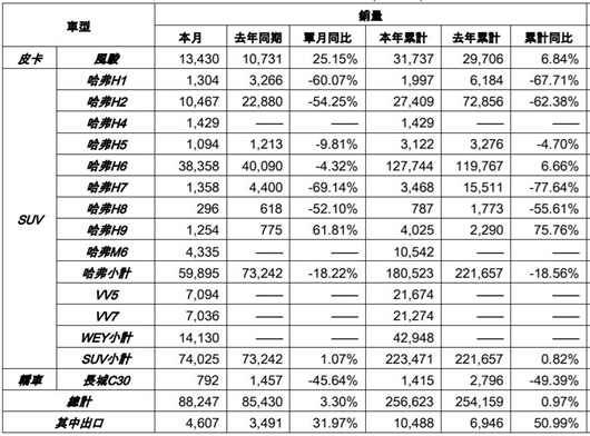 自主三强赛跑 逸动超了帝豪