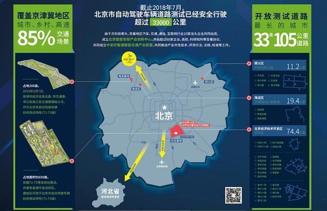 北京发布自动驾驶产业创新扶持星火计划
