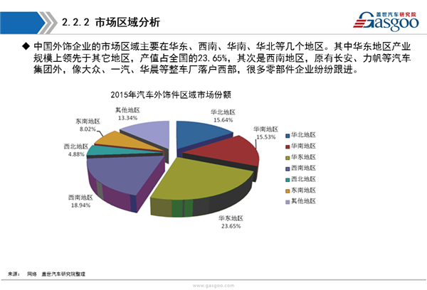 【行业综述】汽车外饰件行业综述