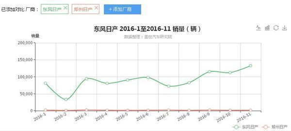 11月汽车销量排行榜：日系三强争进“三”百万时代