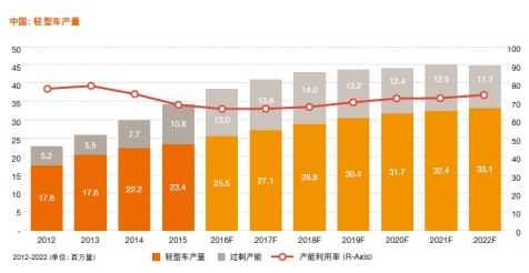 普华永道：减税政策持续提振 2016车市整体或增14%