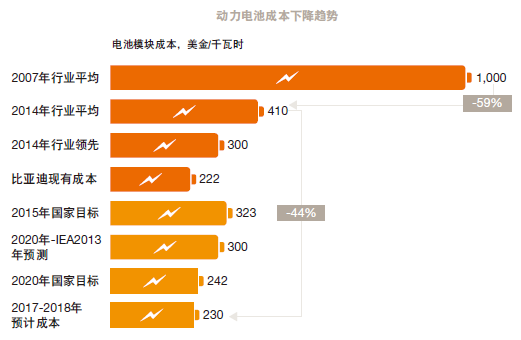 普华永道：减税政策持续提振 2016车市整体或增14%