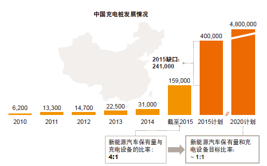 普华永道：减税政策持续提振 2016车市整体或增14%