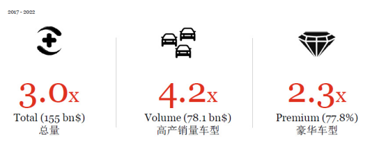 普华永道：减税政策持续提振 2016车市整体或增14%