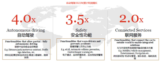 普华永道：减税政策持续提振 2016车市整体或增14%
