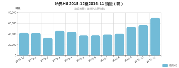 自主合资齐发力 2016年八款年度车型深度解析