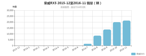 自主合资齐发力 2016年八款年度车型深度解析