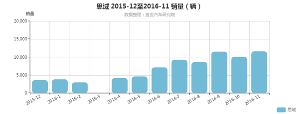 自主合资齐发力 2016年八款年度车型深度解析