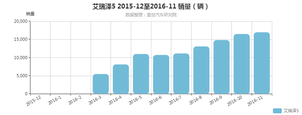 自主合资齐发力 2016年八款年度车型深度解析
