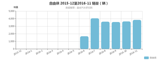 自主合资齐发力 2016年八款年度车型深度解析