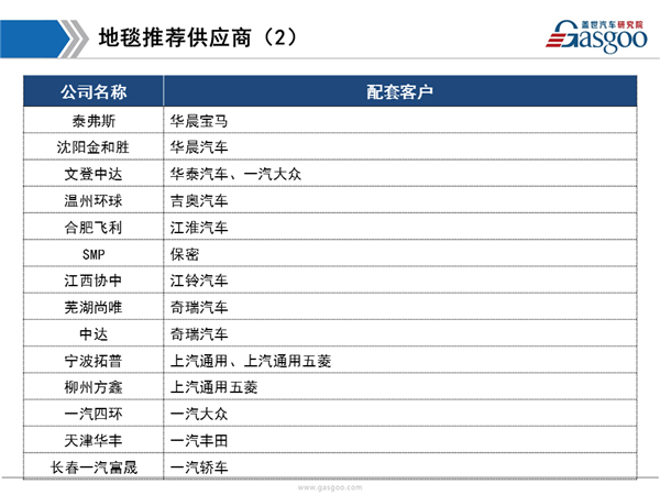 【行业综述】内饰行业综述